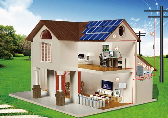 離網(wǎng)發(fā)電系統(tǒng)配置價(jià)格表